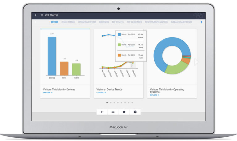 Integrations Nucleus Analytics