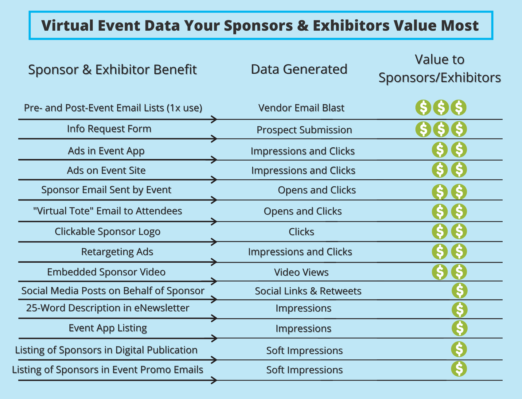 Virtual Event Data - Value to Sponsors & Exhibitors